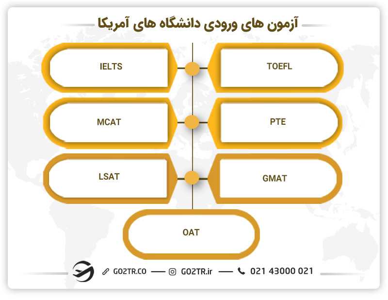 آزمونهای ورودی دانشگاه آمریکا