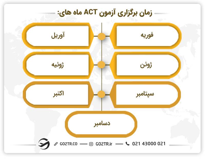 زمان برگزاری آزمون ACT