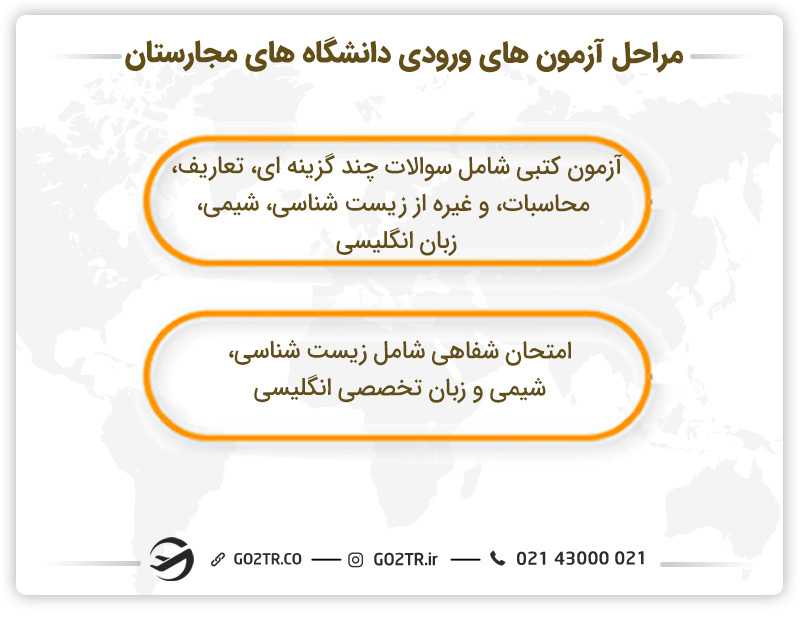 مراحل آزمونهای ورودی دانشگاههای مجارستان