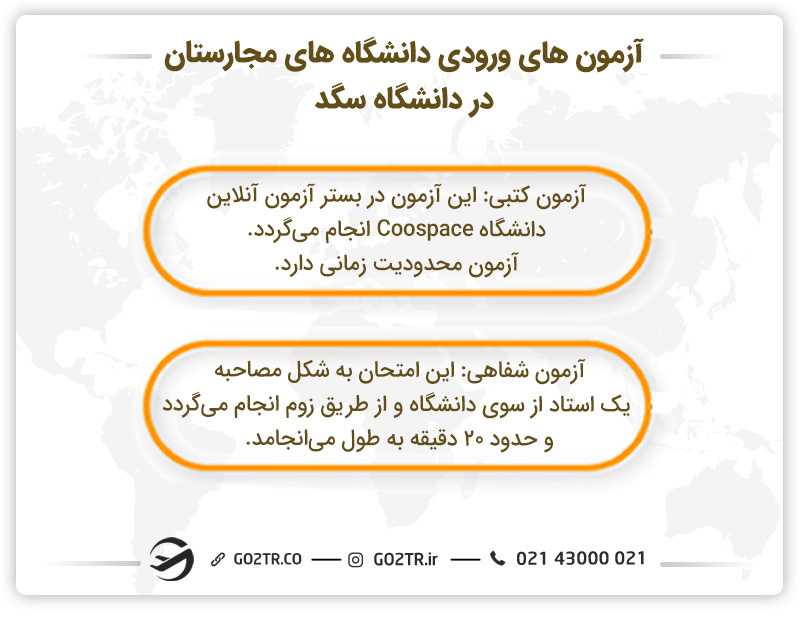 آزمون های ورودی دانشگاه های مجارستان در دانشگاه سگد