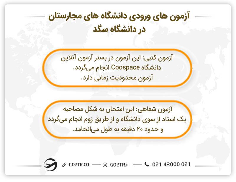 آزمون های ورودی دانشگاه‎ های مجارستان در دانشگاه سگد 