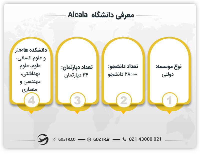 دانشگاه Alcala