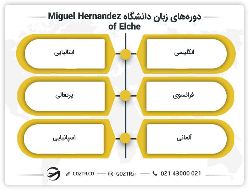 دورههای زبان دانشگاه Miguel Hernandez of Elche
