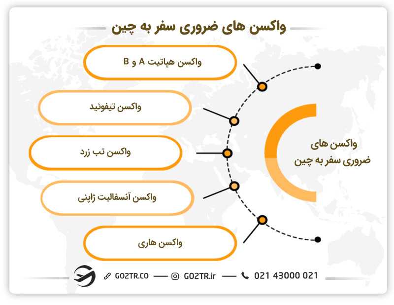 واکسن های ضروری سفر به چین