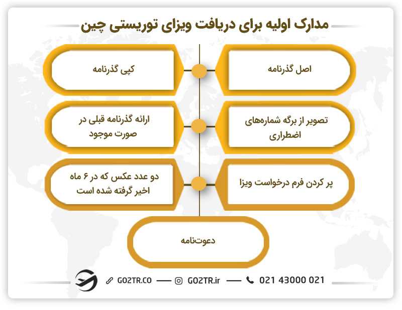 مدارک اولیه برای دریافت ویزای توریستی چین