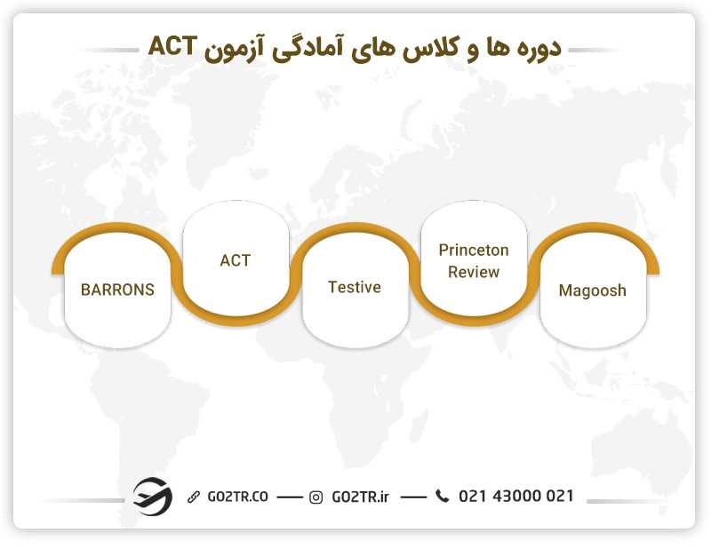 دوره ها و کلاس های آمادگی آزمون ACT