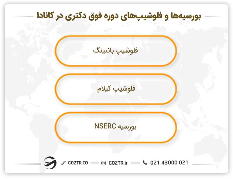 بورسیهها و فلوشیپهای دوره فوق دکتری در کانادا