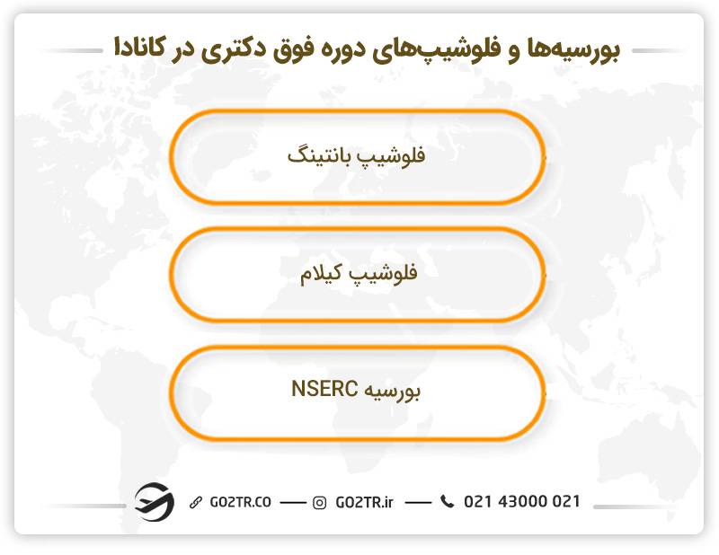 بورسیه‌ها و فلوشیپ‌های دوره فوق دکتری در کانادا