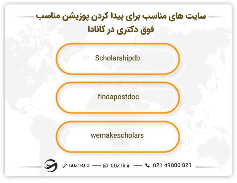 سایتهای مناسب پیدا کردن پوزیشن فوق دکتری در کانادا