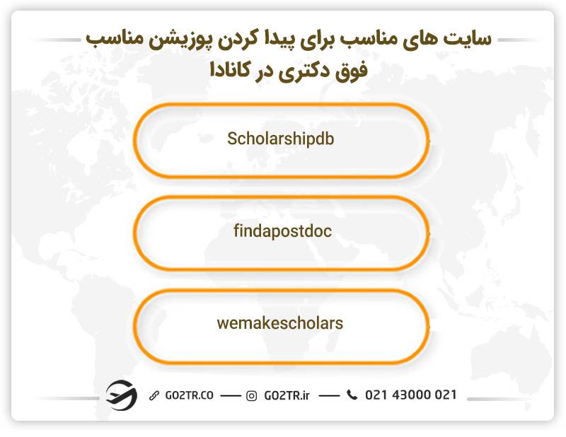 سایت‌های مناسب پیدا کردن پوزیشن فوق دکتری در کانادا