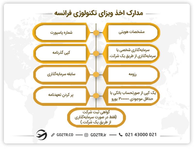 مدارک اخذ ویزای تکنولوژی فرانسه
