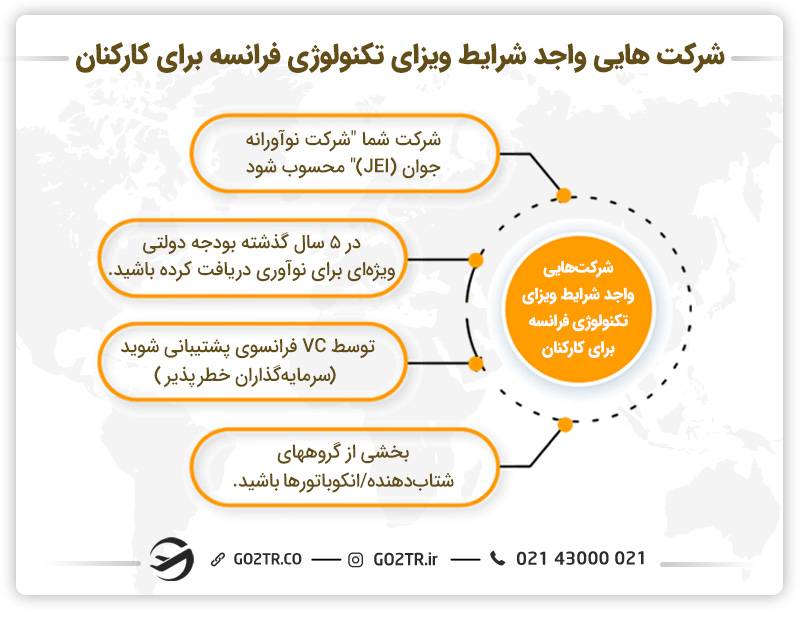 شرکت‌های واجد شرایط دریافت ویزای تکنولوزی فرانسه برای کارکنان