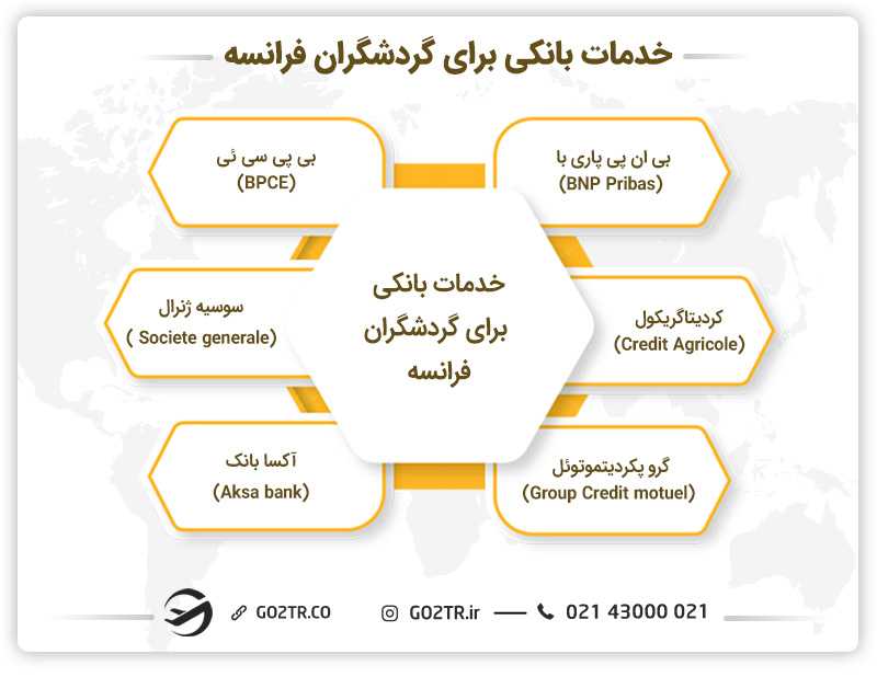 خدمات بانکی برای کردشگران فرانسه