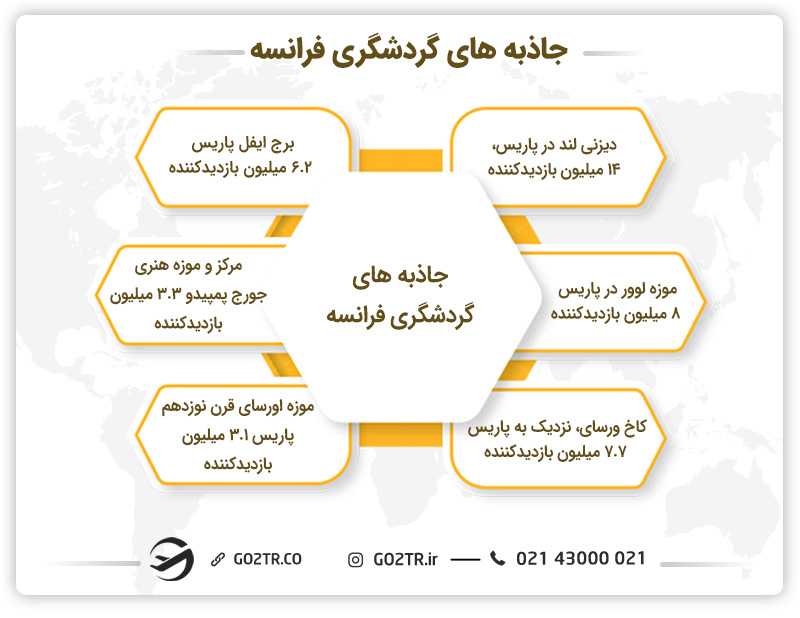 جاذبههای گردشگری فرانسه