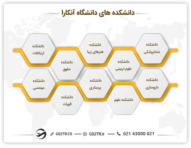 دانشکدههای دانشگاه آنکارا