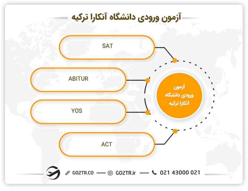 آزمون ورودی دانشگاه آنکارا ترکیه