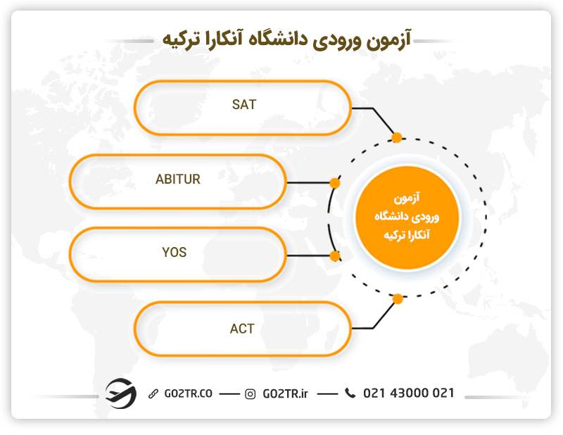 آزمون ورودی دانشگاه آنکارا ترکیه