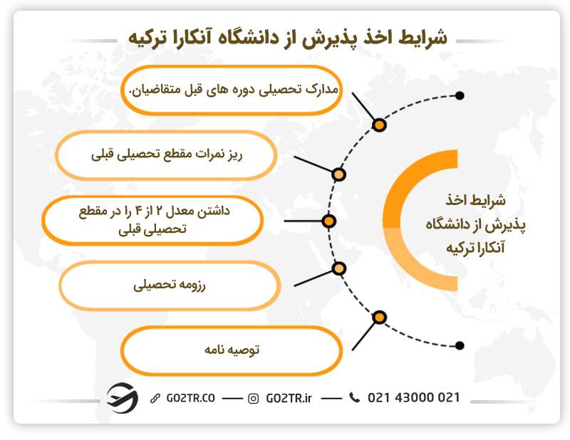 شرایط اخذ پذیرش از دانشگاه آنکارا ترکیه
