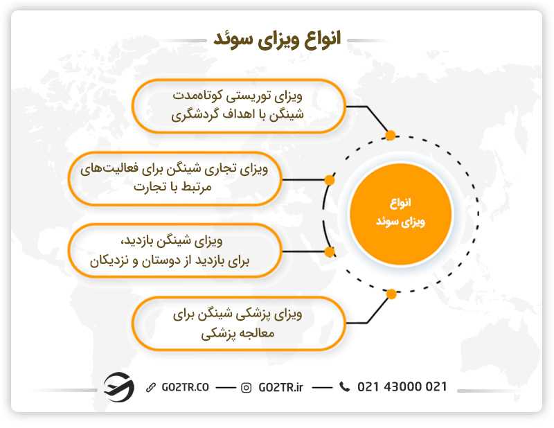 انواع ویزای سوئد