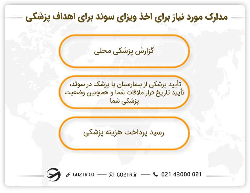 مدارک مورد نیاز برای اخذ ویزای پزشکی سوئد