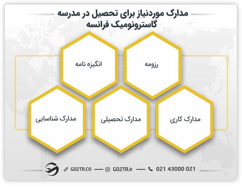 مدارک مورد نیاز برای تحصیل در مدرسه گاسترونومیک فرانسه