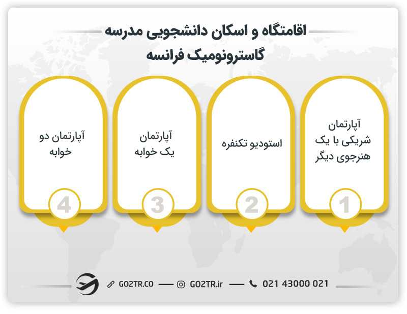اقامتگاه و اسکان دانشجویی مدرسه گاسترونومیک فرانسه
