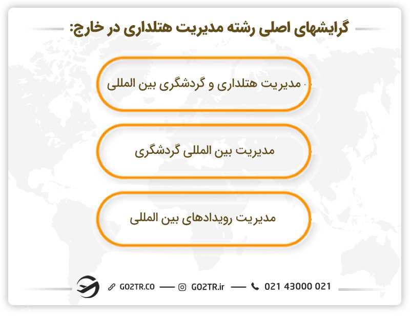 تعدادی از گرایشهای اصلی رشته مدیریت هتلداری در خارج