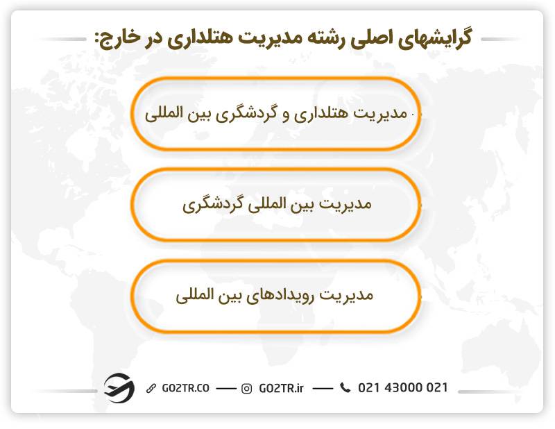 تعدادی از گرایش‌های اصلی رشته مدیریت هتلداری در خارج