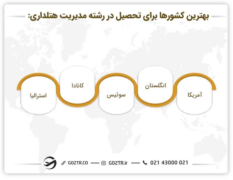 تعدادی از بهترین کشورها برای تحصیل در رشته مدیریت هتلداری در خارج