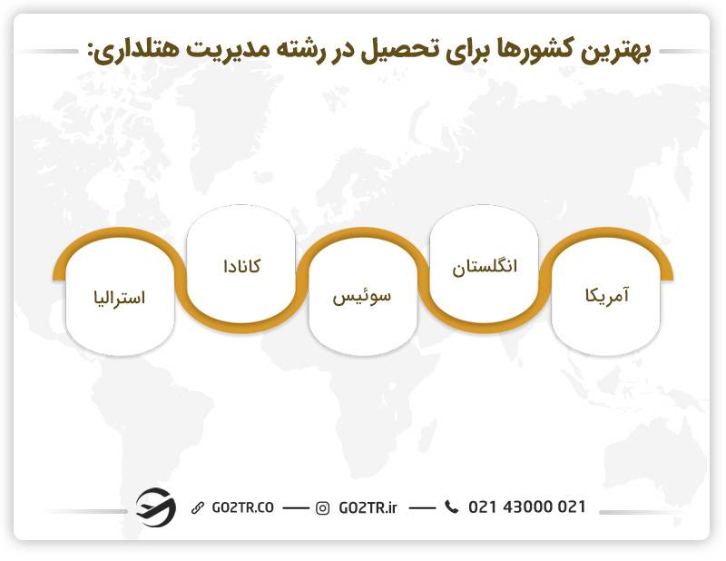 تعدادی از بهترین کشورها برای تحصیل در رشته مدیریت هتلداری در خارج