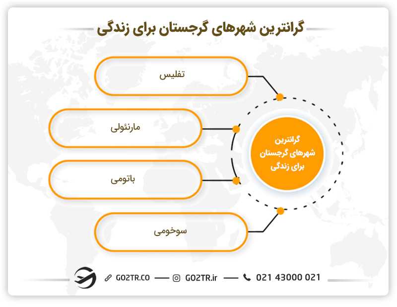 هزینه زندگی در گرجستان در برخی از شهرها