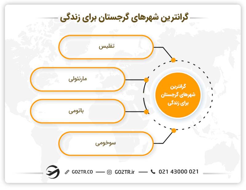 هزینه زندگی در گرجستان در برخی از شهرها