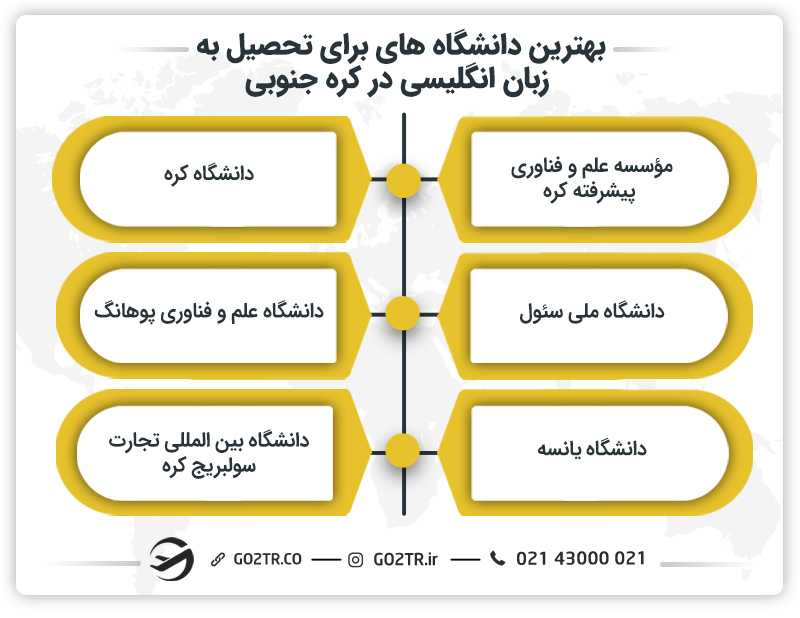 بهترین دانشگاه ها برای تحصیل به زبان انگلیسی در کره جنوبی