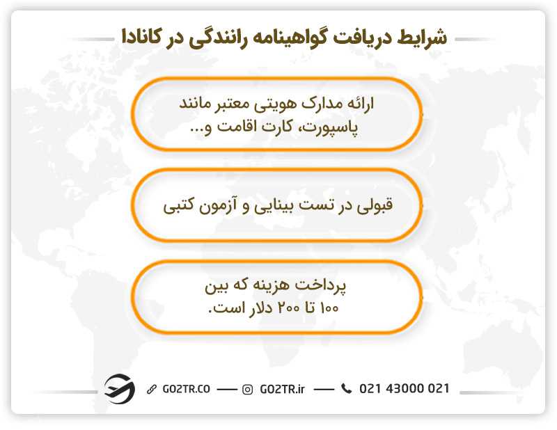 شرایط دریافت گواهینامه رانندگی در کانادا