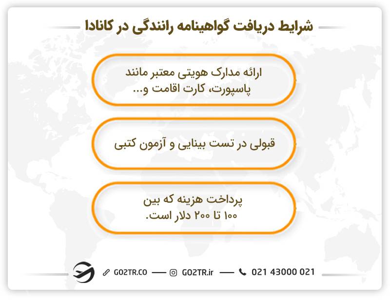 شرایط دریافت گواهینامه رانندگی در کانادا