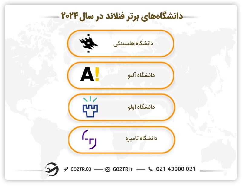 دانشگاههای برتر فنلاند در سال ۲۰۲۴