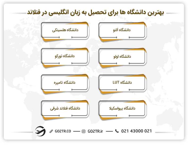 بهترین دانشگاه ها برای تحصیل به زبان انگلیسی در فنلاند