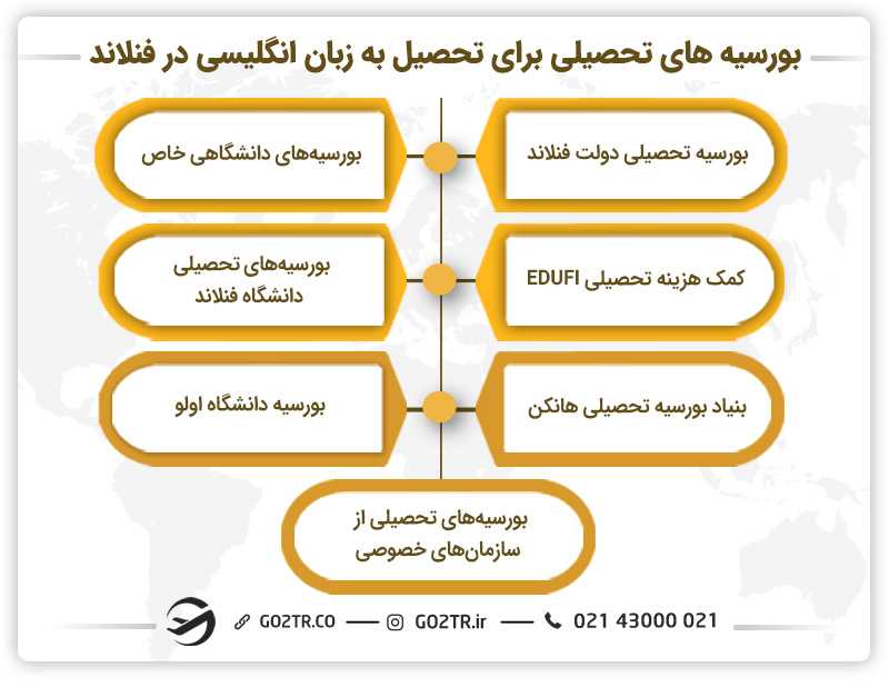بورسیه های تحصیلی برای تحصیل به زبان انگلیسی در فنلاند