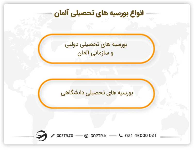 انواع بورسیههای آلمان