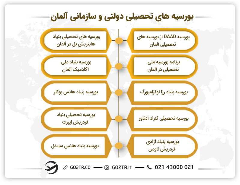 بورسیههای تحصیلی دولتی و سازمانی آلمان