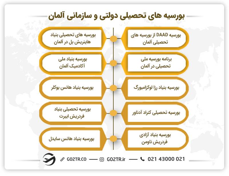 بورسیه‌های تحصیلی دولتی و سازمانی آلمان
