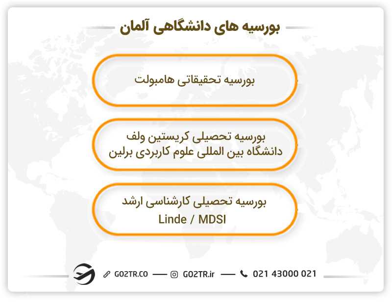 بورسیههای دانشگاهی آلمان