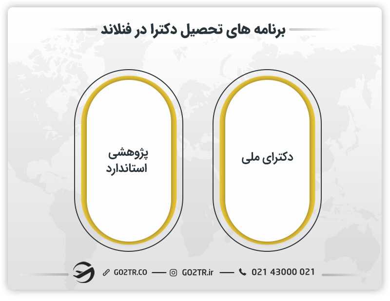 برنامه های تحصیل دکترا در فنلاند
