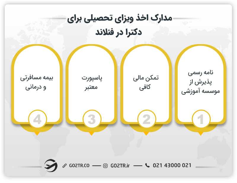 مدارک لازم اخذ ویزای تحصیلی دکترا در فنلاند