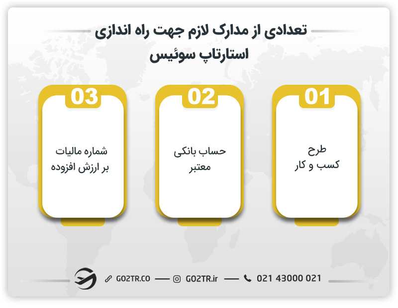 تعدادی از مدارک لازم جهت راهاندازی استارتاپ سوئیس