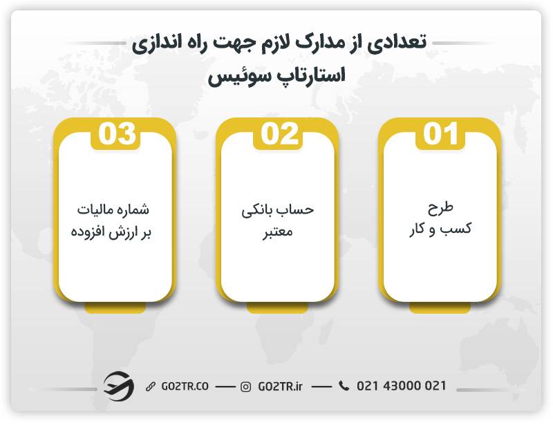 تعدادی از مدارک لازم جهت راه‌اندازی استارتاپ سوئیس