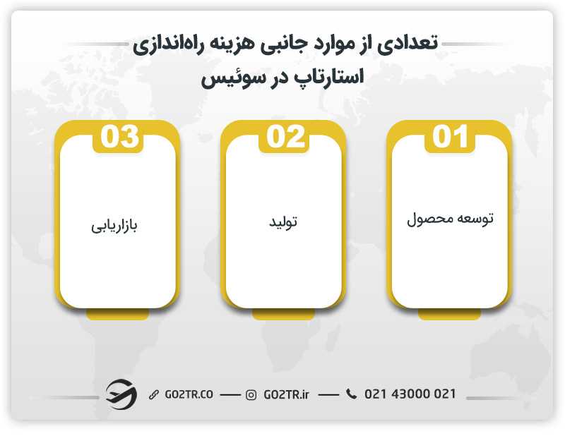 تعدادی از موارد جانبی هزینه راهاندازی استارتاپ در سوئیس