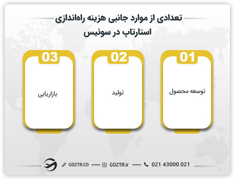 تعدادی از موارد جانبی هزینه راه‌اندازی استارتاپ در سوئیس