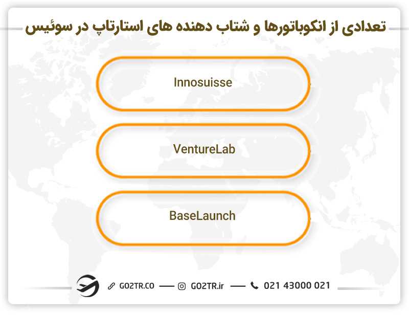 تعدادی از انکوباتورها و شتاب دهندههای استارتاپ در سوئیس
