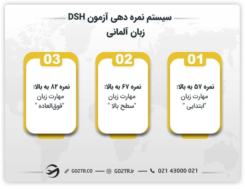 سیستم نمره دهی آزمون DSH
